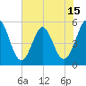 Cut 2N front range tide chart for Sunday, June 15, 2025