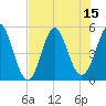 Cut 2N front range tide chart for Tuesday, July 15, 2025