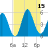 Cut 2N front range tide chart for Friday, August 15, 2025