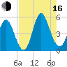 Cut 2N front range tide chart for Saturday, August 16, 2025