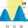 Cut 2N front range tide chart for Monday, August 18, 2025