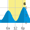 Cut 2N front range tide chart for Wednesday, August 6, 2025