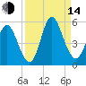 Cut 2N front range tide chart for Sunday, September 14, 2025