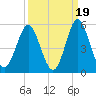 Cut 2N front range tide chart for Friday, September 19, 2025