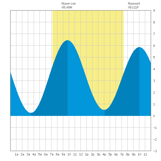 Cut 2N front range tide chart for Tuesday, September 23, 2025
