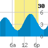 Cut 2N front range tide chart for Tuesday, September 30, 2025