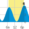 Cut 2N front range tide chart for Saturday, September 6, 2025