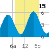 Cut 2N front range tide chart for Wednesday, October 15, 2025