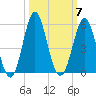 Cut 2N front range tide chart for Tuesday, October 7, 2025