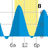 Cut 2N front range tide chart for Wednesday, October 8, 2025