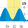 Cut 2N front range tide chart for Saturday, November 15, 2025