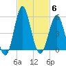 Cut 2N front range tide chart for Thursday, November 6, 2025