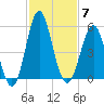 Cut 2N front range tide chart for Friday, November 7, 2025