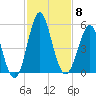 Cut 2N front range tide chart for Saturday, November 8, 2025