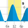 Cut 2N front range tide chart for Sunday, November 9, 2025