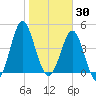 Cut 2N front range tide chart for Friday, January 30, 2026
