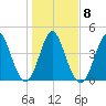 Cut 2N front range tide chart for Thursday, January 8, 2026