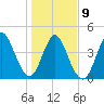 Cut 2N front range tide chart for Friday, January 9, 2026