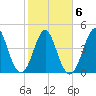 Cut 2N front range tide chart for Friday, February 6, 2026