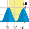 Cut 2N front range tide chart for Monday, March 16, 2026