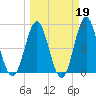 Cut 2N front range tide chart for Thursday, March 19, 2026