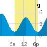 Cut 2N front range tide chart for Monday, March 9, 2026