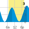 Cut 2N front range tide chart for Friday, April 3, 2026