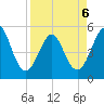 Cut 2N front range tide chart for Monday, April 6, 2026