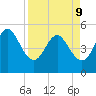 Cut 2N front range tide chart for Thursday, April 9, 2026