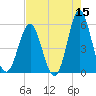 Cut 2N front range tide chart for Friday, May 15, 2026