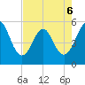 Cut 2N front range tide chart for Wednesday, May 6, 2026