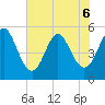 Cut 2N front range tide chart for Saturday, June 6, 2026