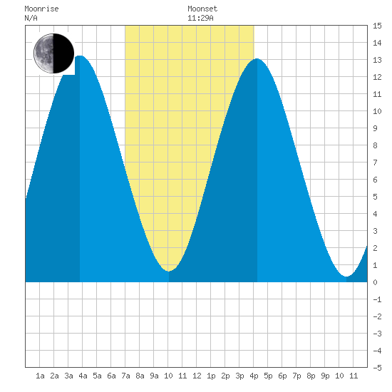 Cutler tide chart for Wednesday, January 6, 2021