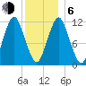 Cutler tide chart for Wednesday, January 6, 2021