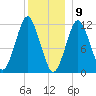 Cutler tide chart for Saturday, January 9, 2021