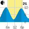 Cutler tide chart for Sunday, March 21, 2021