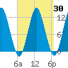 Cutler tide chart for Tuesday, March 30, 2021