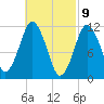 Cutler tide chart for Tuesday, March 9, 2021