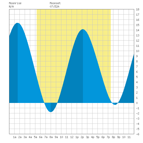 Cutler tide chart for Friday, April 30, 2021