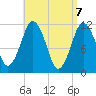 Cutler tide chart for Wednesday, April 7, 2021