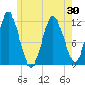 Cutler tide chart for Sunday, May 30, 2021
