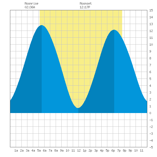 Cutler tide chart for Tuesday, May 4, 2021