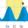 Cutler tide chart for Thursday, May 6, 2021