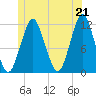 Cutler tide chart for Monday, June 21, 2021