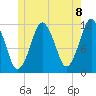 Cutler tide chart for Tuesday, June 8, 2021