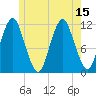 Cutler tide chart for Thursday, July 15, 2021