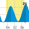 Cutler tide chart for Wednesday, July 21, 2021