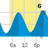 Cutler tide chart for Tuesday, July 6, 2021