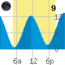 Cutler tide chart for Friday, July 9, 2021