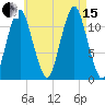 Cutler tide chart for Sunday, August 15, 2021